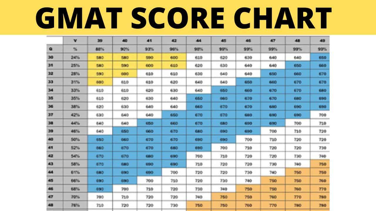 GMAT Score Chart The Tribune Chronicle